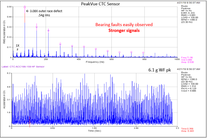 A chart showing UEB332 ultrasound data