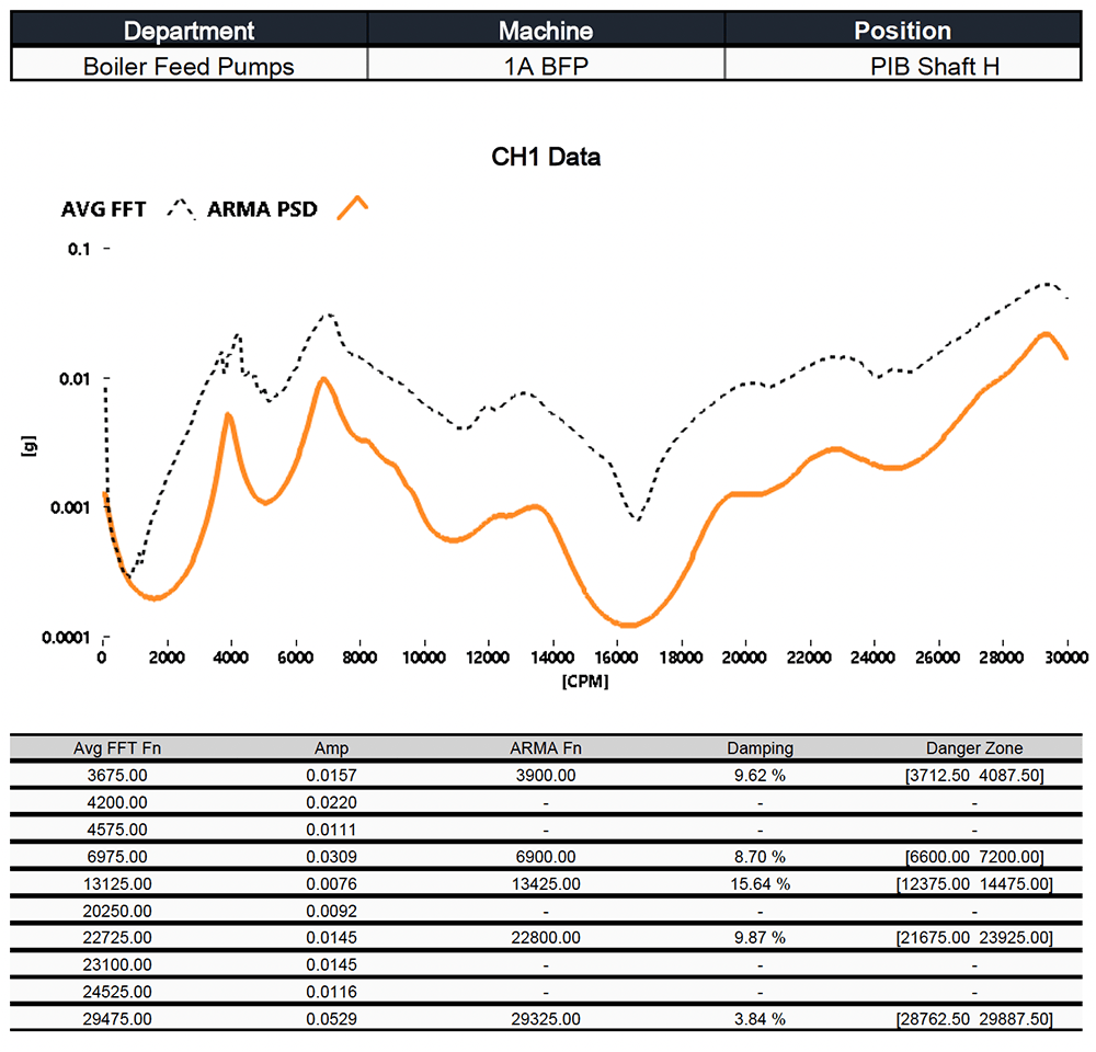 Impact Test Report 5 Data Chart