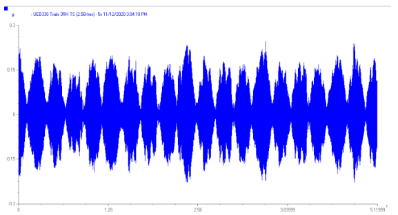 A chart showing data from a CTC UEB332 ultrasound sensor