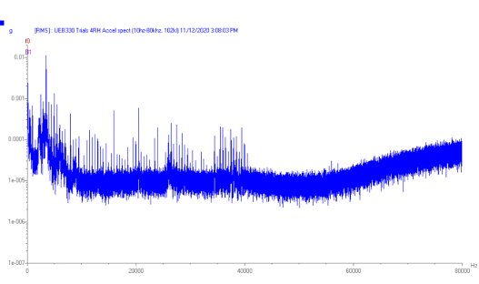 A chart showing data from a standard 100 mV/g sensor