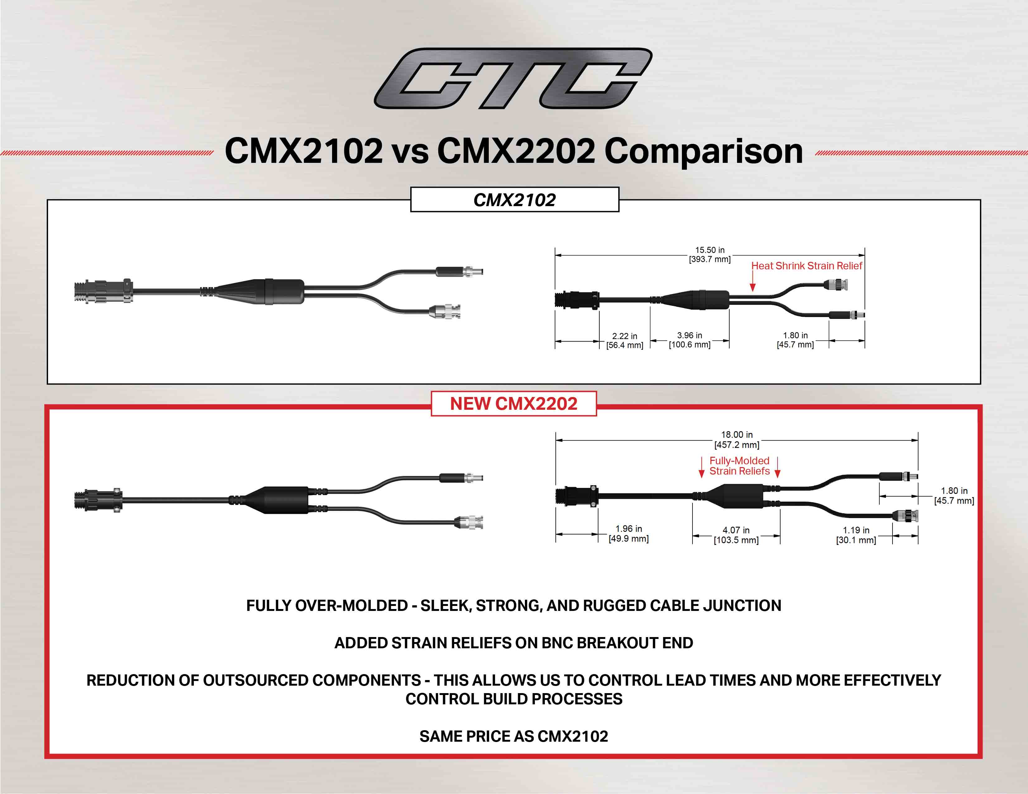 CMX2102 vs CMX2202 cable comparison diagram and measurements