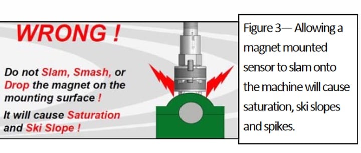 illustration of a top exit accelerometer on a magnetic mounting base incorrectly mounted onto a machine