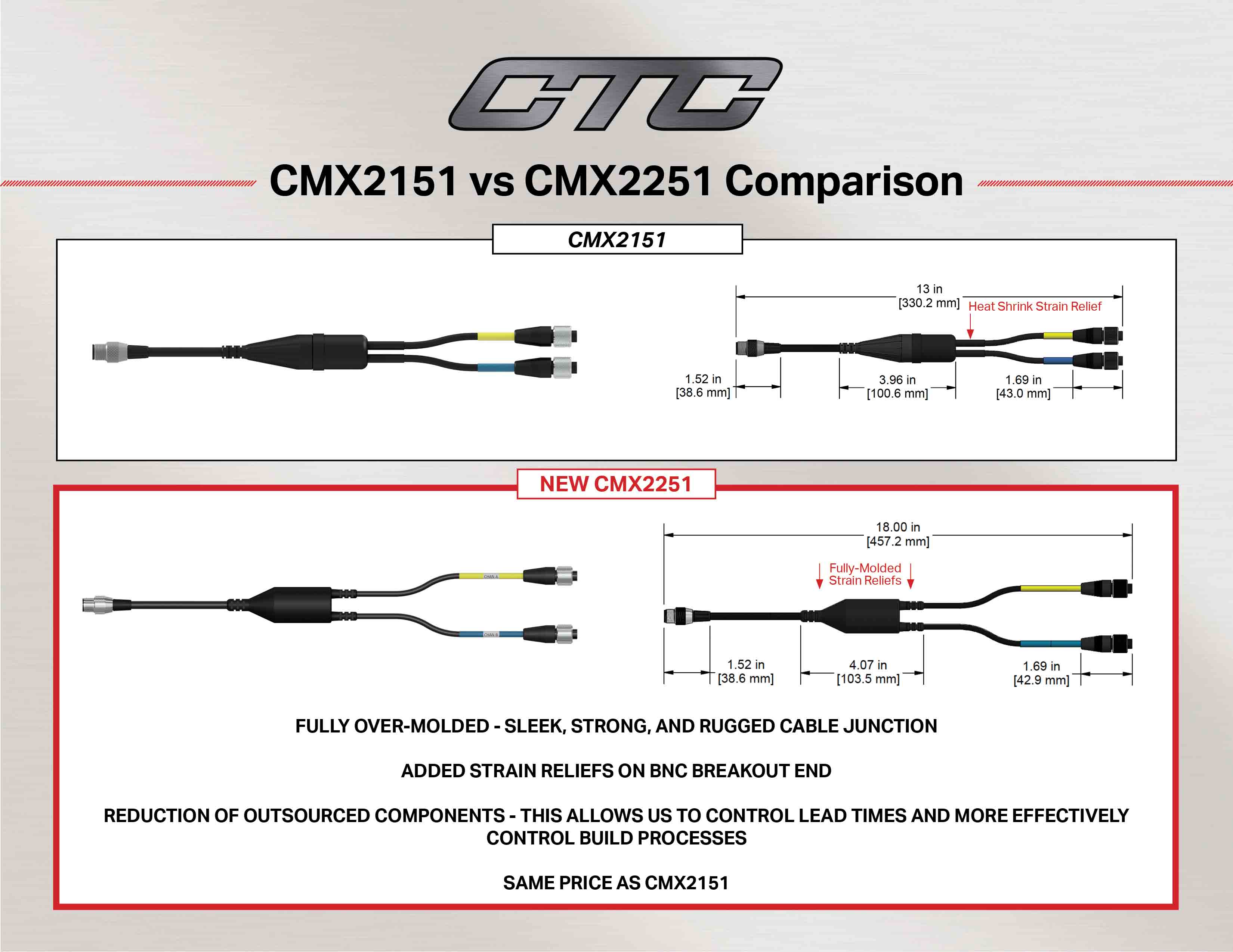 CMX2151 vs CMX2251 cable comparison diagram and measurements