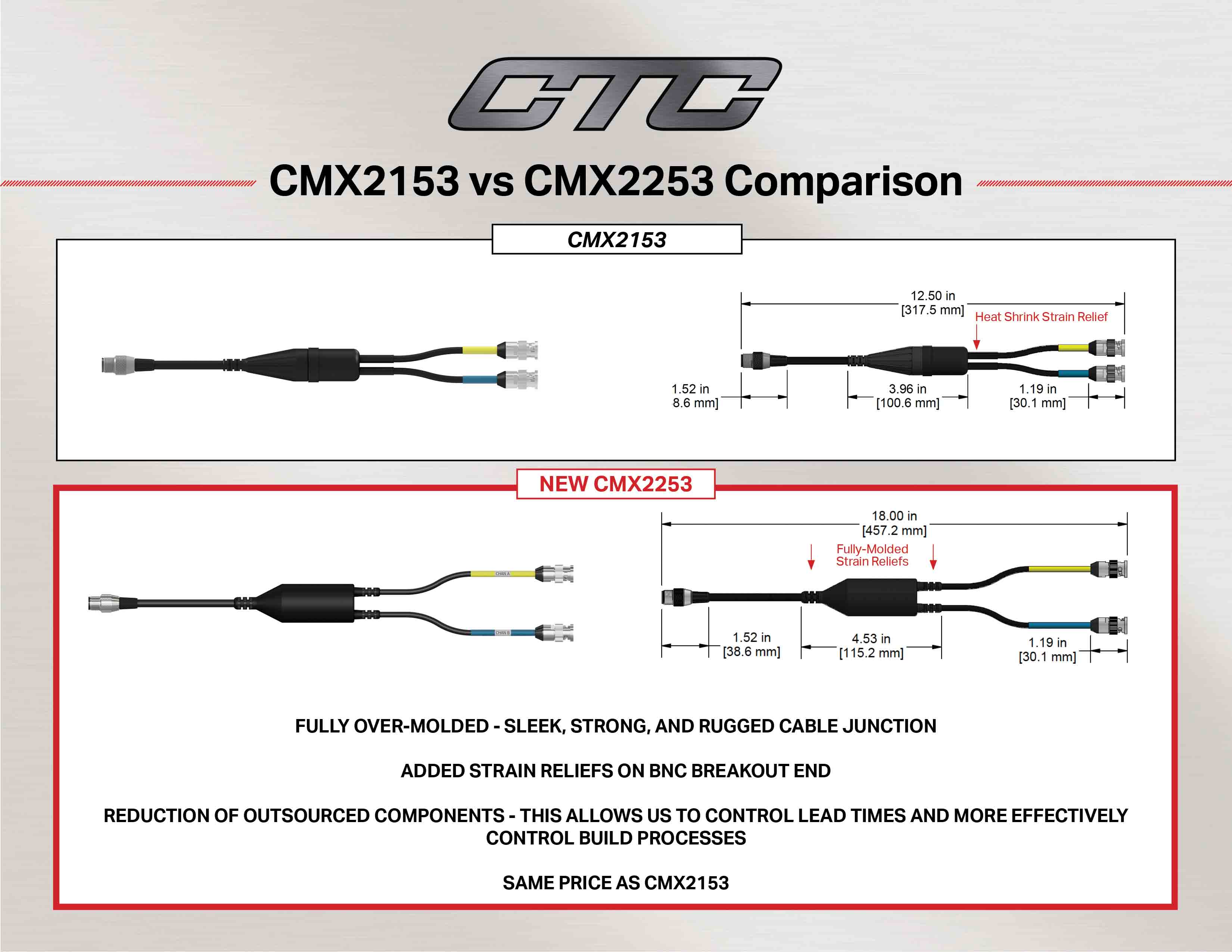 CMX2153 vs CMX2253 cable comparison diagram and measurements