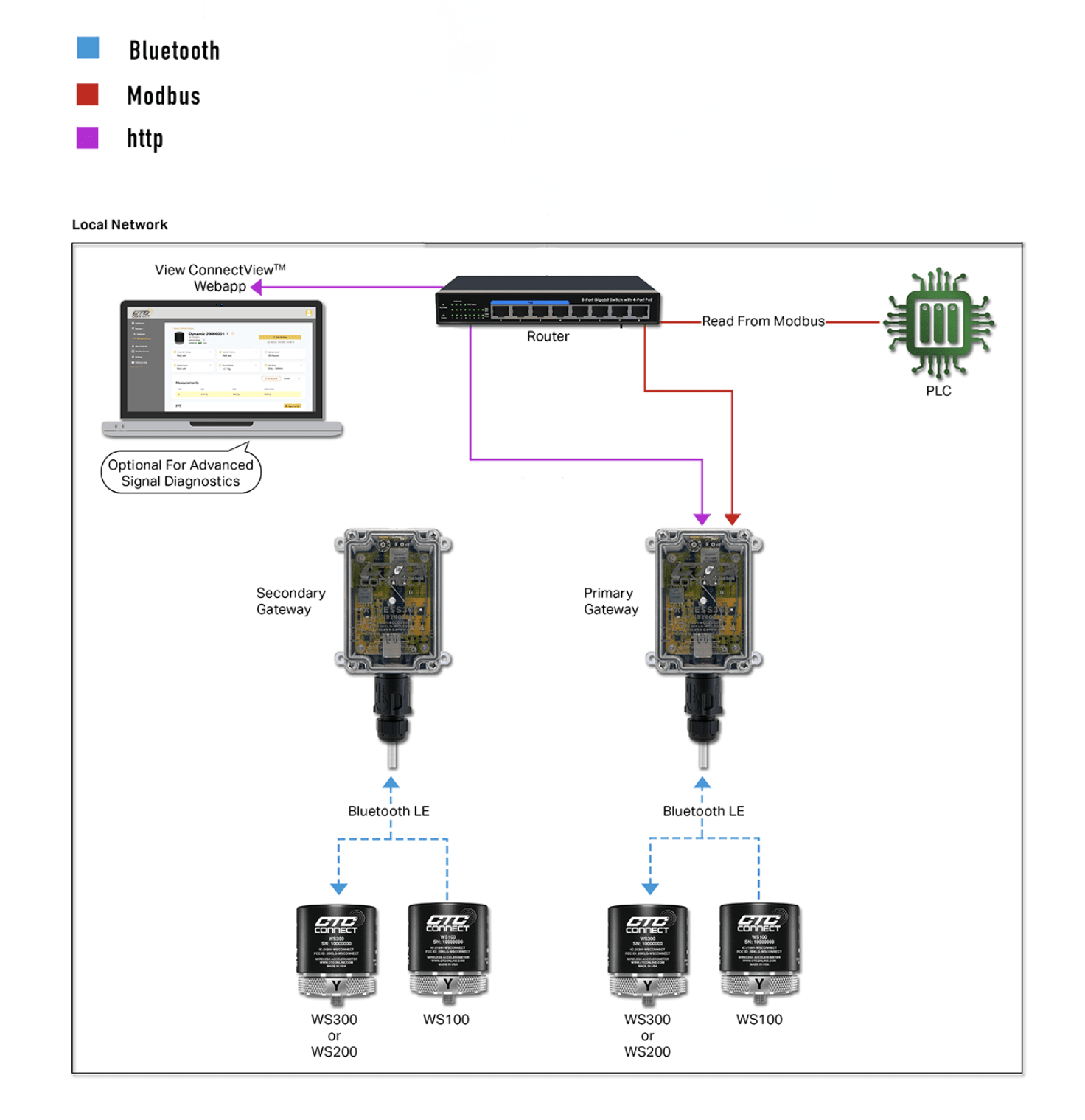 Modbus Diagram
